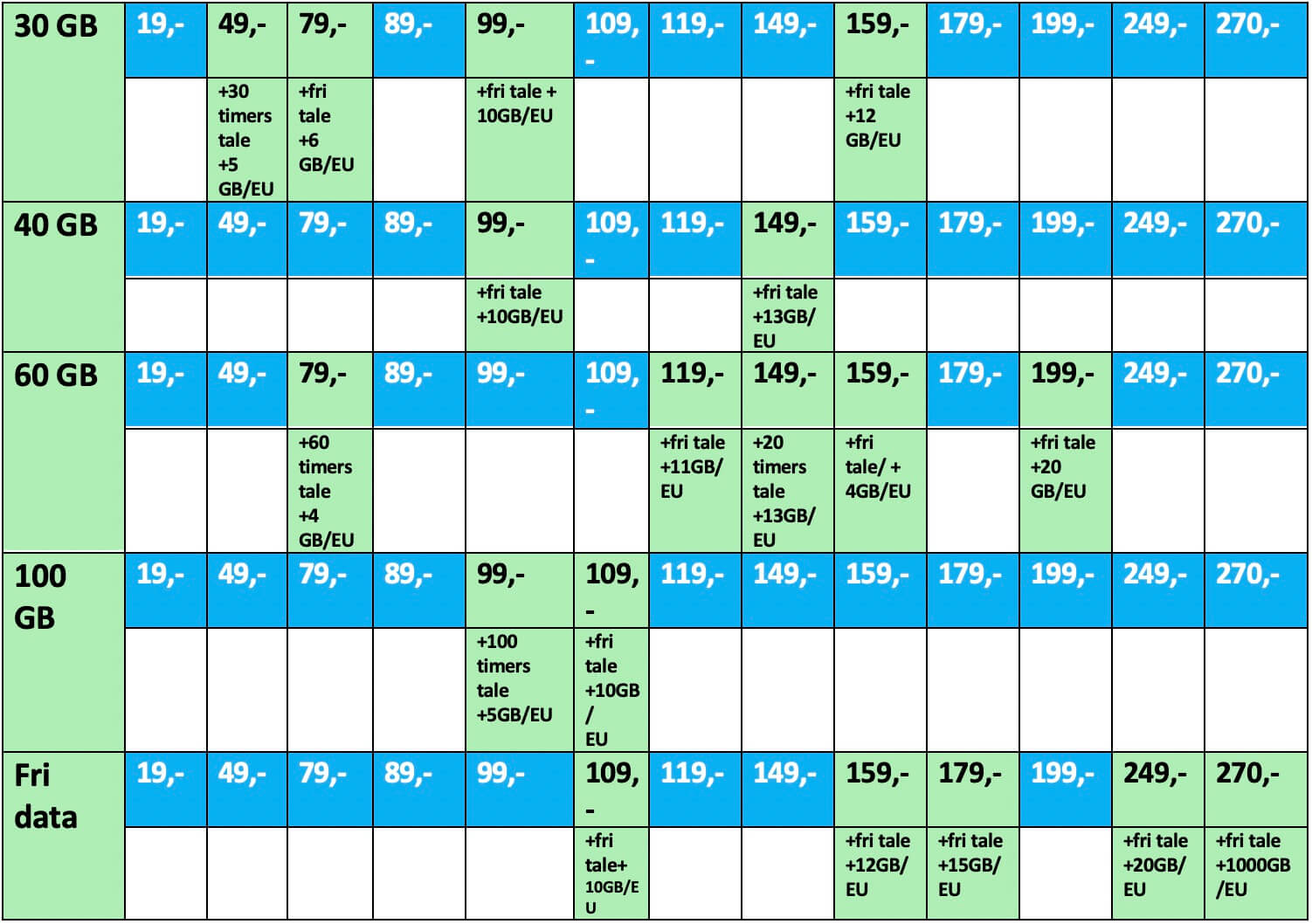 Oversigt over priser - mobilabonnement